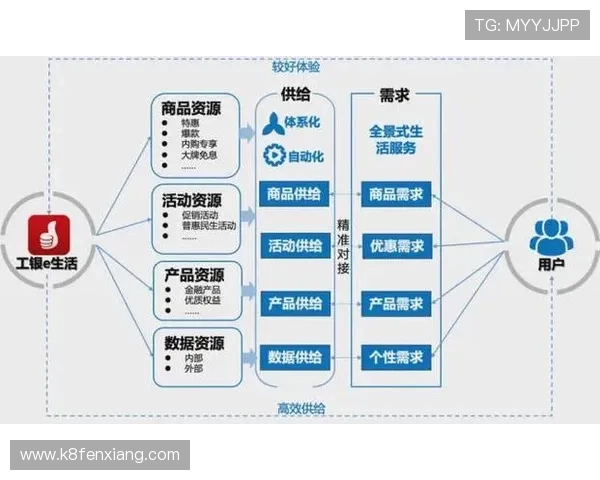 ag娱乐集团整合资源优化服务体系，打造行业内领先的娱乐生态链
