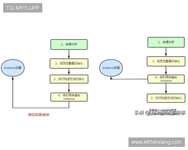 官方地址登录流程详解及常见问题解决方案确保顺利进入ag竞咪厅