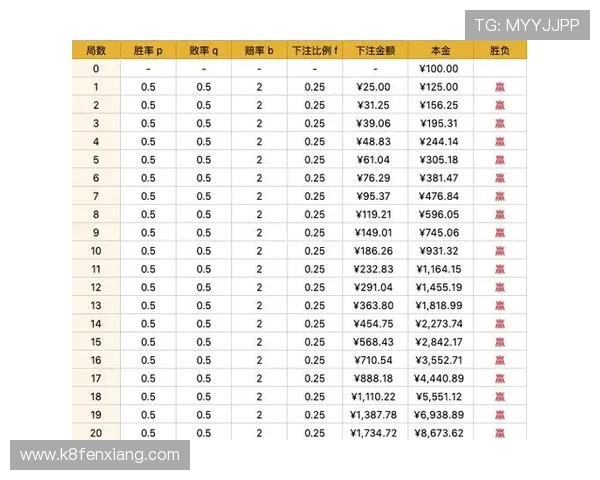 99百家乐游戏玩法详解新手必看提升胜率的实用技巧 99百家乐游戏玩法详解新手必看提升胜率的实用技巧
