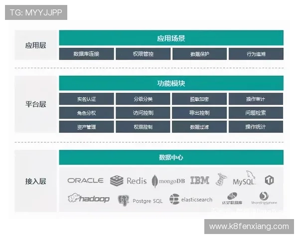 DB真人体育官网平台最新安全保障措施全面解析,保障玩家资金与信息安全 DB真人体育官网平台最新安全保障措施全面解析,保障玩家资金与信息安全