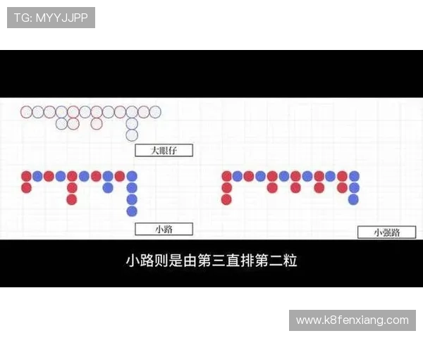 百家乐下三路秘籍实战技巧分享助你成为游戏中的赢家高手