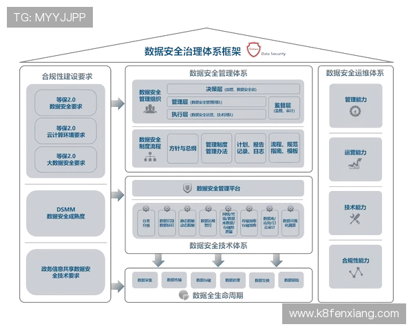 K8搏天堂安全保障措施:保障玩家资金与个人信息安全的关键策略 K8搏天堂安全保障措施:保障玩家资金与个人信息安全的关键策略