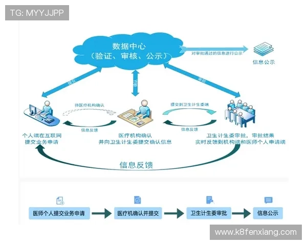 掌握凯发集团会员注册流程图提升注册效率的实用技巧
