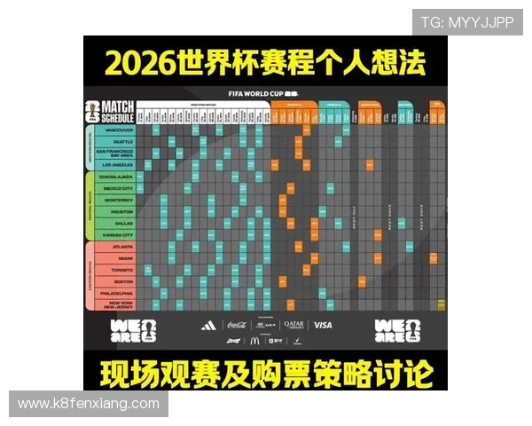 2026年世界杯预选赛各洲分组最新动态及各队晋级前景分析