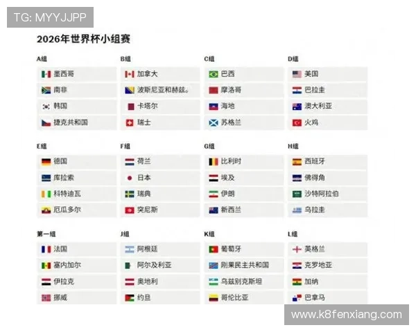 2026美加墨世界杯亚洲区积分榜排名变化对未来比赛策略的指导