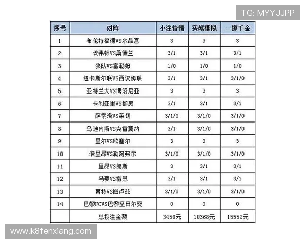 世界杯期间足彩必发成交量实时监控指南,帮助玩家及时调整投注策略实现盈利 世界杯期间足彩必发成交量实时监控指南,帮助玩家及时调整投注策略实现盈利