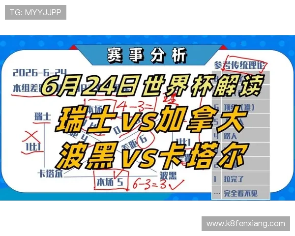 世界杯瑞士队与加拿大队停赛最新情况全面解析影响比赛走势分析 世界杯瑞士队与加拿大队停赛最新情况全面解析影响比赛走势分析